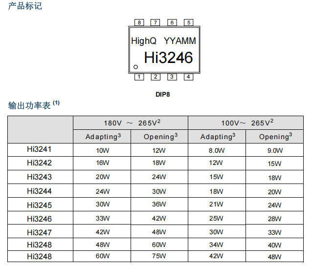 Hi3241/Hi3242/Hi3243/Hi3244离线式充电器芯片应用图及功能描述